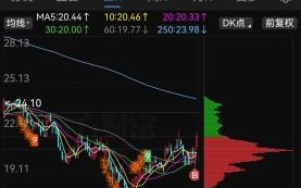 奇瑞汽车股票值得买吗_奇瑞汽车股价走势分析