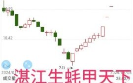 安奈儿股票值得买吗_安奈儿股票未来走势如何