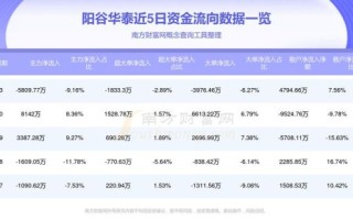 300121股票值得长期持有吗_阳谷华泰最新估值分析
