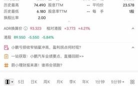 小鹏汽车股票值得买吗_小鹏汽车股价走势分析