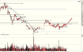 300015股票今日走势_300015未来还能涨吗