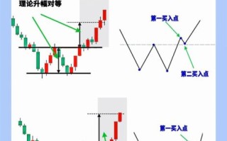 股票双头形态是什么_双头形态如何识别与应对
