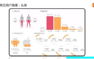 网络营销市场分析_如何做精准用户画像