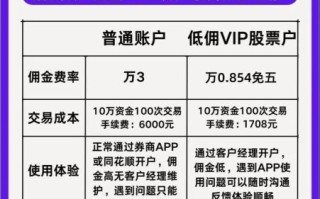 股票怎么开户_股票开户需要哪些资料