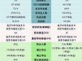 北方工业大学和北京工业大学区别_哪个更好