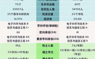 北方工业大学和北京工业大学区别_哪个更好