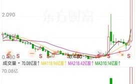 601211股票行情_国泰君安今日走势