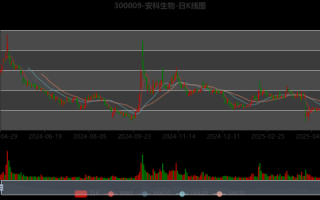 安科生物股票值得长期持有吗_安科生物股票未来走势如何