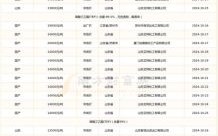 聚丙烯价格走势分析_聚丙烯和聚乙烯哪个更耐用