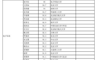 北京学院路有哪些大学_学院路高校名单