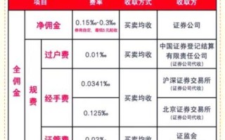 股票交易费率怎么算_股票手续费最低多少