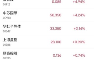 生物医药股票龙头有哪些_2024年还能上车吗