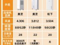 除湿机哪个牌子好_家用除湿机怎么选
