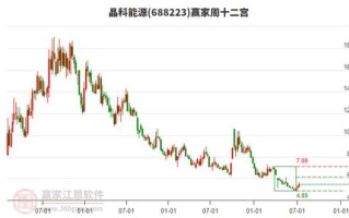 晶科股票值得长期持有吗_晶科能源股价走势分析