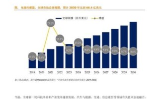 传感器有哪些类型_传感器市场未来趋势如何