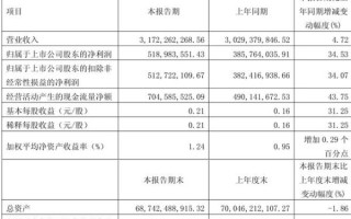 上海机场股票股吧_还能买吗