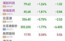 紫光国微股票股吧热议_紫光国微还能买吗