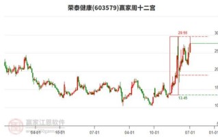 荣泰健康股票怎么样_荣泰健康股票值得买吗