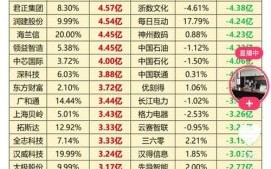 中国高科股票值得买吗_中国高科股票未来走势