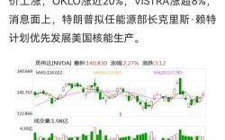 航天发展股票怎么样_未来走势分析