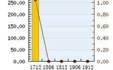 中海物业股票值得买吗_最新走势分析