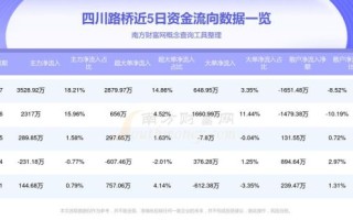 四川路桥股票走势分析_四川路桥股票值得买吗