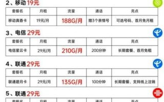 北京电信信号怎么样_北京电信信号覆盖范围