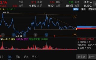 600108股票怎么样_600108亚盛集团值得投资吗