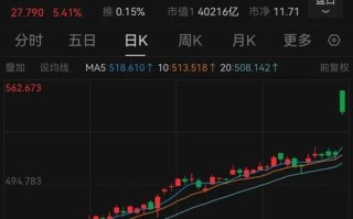 微软股票实时行情怎么看_微软股价今日为何波动