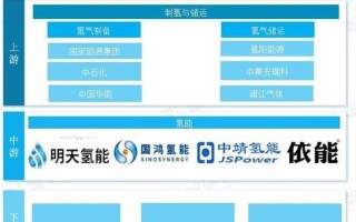 氢气市场未来五年价格走势_氢气市场投资机会在哪里