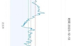股票pb是什么意思_股票pb高好还是低好