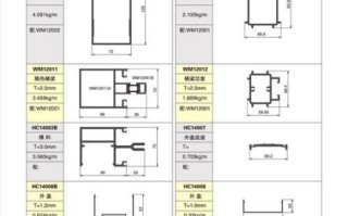 武汉铝合金型材价格_武汉铝合金型材厂家怎么选