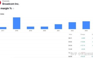 avgo股票值得买吗_avgo股价未来走势预测