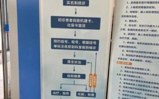 北京第一人民医院地址_北京第一人民医院挂号流程