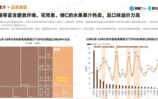 饮品市场分析_2024年健康饮品趋势