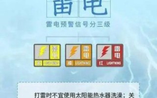 北京雷电预警什么时候解除_北京雷电预警等级怎么看