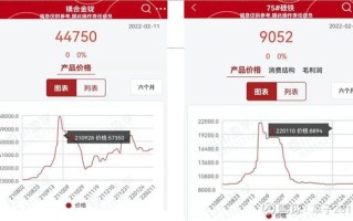 云海金属股票值得买吗_云海金属股票未来走势