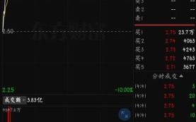 梅雁吉祥股票怎么样_值得长期投资吗