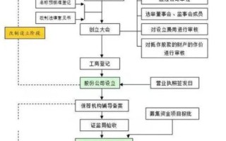 首次公开发行股票并上市管理办法_上市条件有哪些