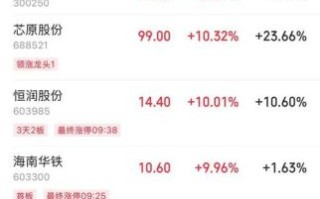 600685股票怎么样_值得长期持有吗