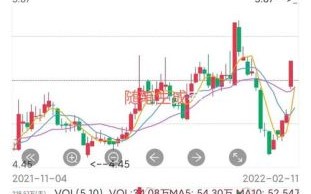 601929股票行情分析_吉视传媒未来走势如何