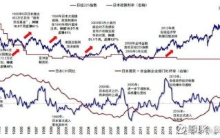 为什么没人炒日本股票_日本股市冷门原因