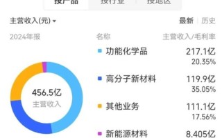 石化股票值得长期持有吗_石化股票怎么选
