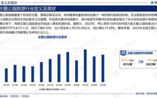 生态旅游市场现状如何_生态旅游未来发展趋势