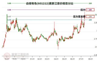 601212股票今日走势_601212股票值得买吗