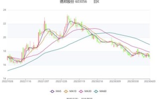603056股票怎么样_德邦股份未来走势