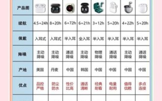 蓝牙耳机哪个牌子好_降噪耳机怎么选