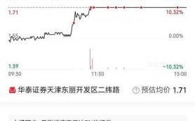 申华控股股票怎么样_申华控股股票值得买吗