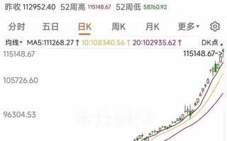 哔哩哔哩股票值得买吗_哔哩哔哩股价走势分析