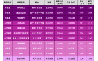 北京平房多少钱一平_北京平房能买吗